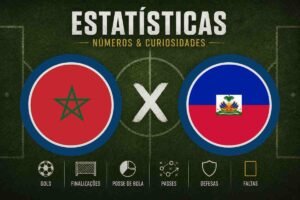 Estatísticas Marrocos x Haiti: os números escondidos do confronto na Copa do Mundo 2026