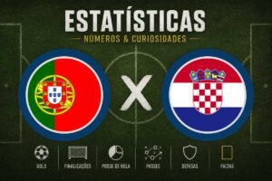 Portugal x Croácia