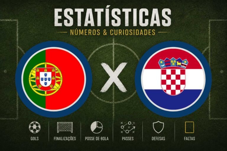 Estatísticas Portugal x Croácia: dados escondidos e tendências do confronto na Copa do Mundo 2026
